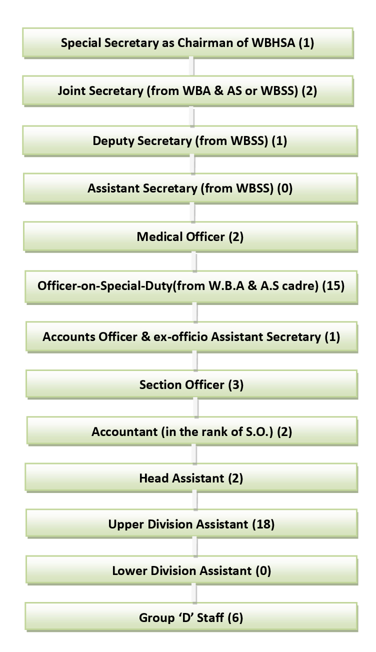 Medical Strength