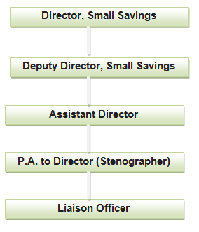 Small Savings