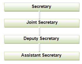 E-Governance